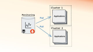 How to reduce expenses on monitoring