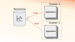 How to reduce expenses on monitoring