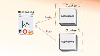 How to reduce expenses on monitoring