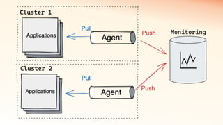 How to reduce expenses on monitoring