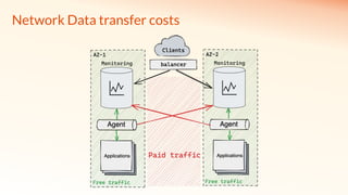 Network Data transfer costs
 