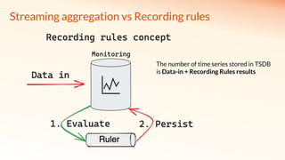 Streaming aggregation vs Recording rules
The number of time series stored in TSDB
is Data-in + Recording Rules results
 