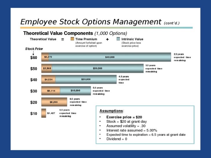 Stock options how to