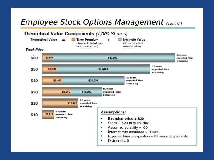 Etsy employee stock options