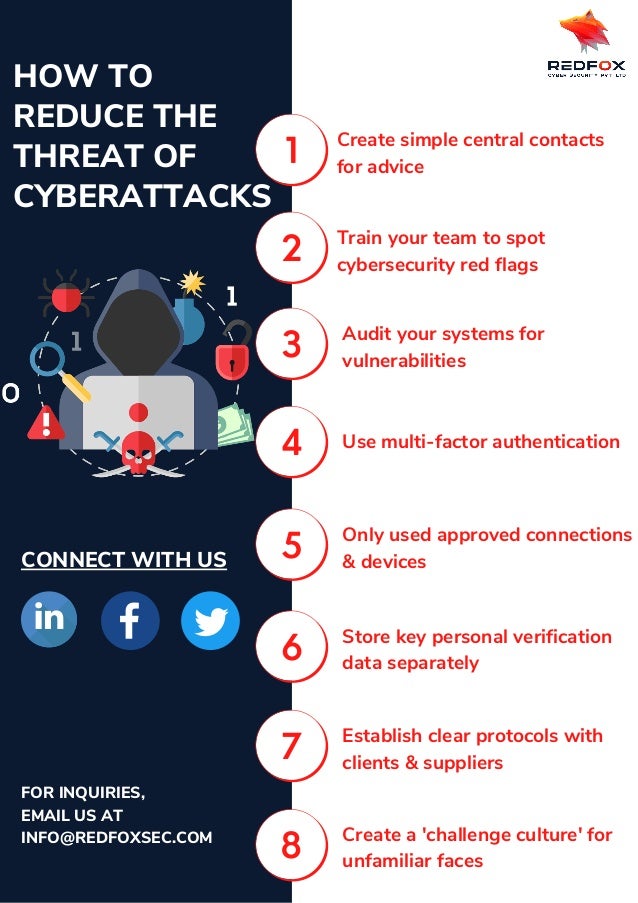 How to reduce the threat of cyberattacks | PDF
