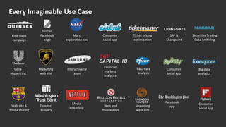 Free steak
campaign
Facebook
page
Mars
exploration ops
Consumer
social app
Ticket pricing
optimization
SAP &
Sharepoint
Securities Trading
Data Archiving
Gene
sequencing
Marketing
web site
Interactive TV
apps
Financial
markets
analytics
R&D data
analysis
Consumer
social app
Big data
analytics
Web site &
media sharing
Disaster
recovery
Media
streaming
Web and
mobile apps
Streaming
webcasts
Facebook
app
Consumer
social app
Every Imaginable Use Case
 