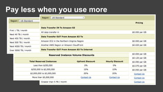 Pay less when you use more
 