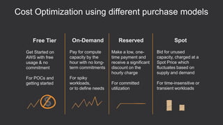 On-Demand
Pay for compute
capacity by the
hour with no long-
term commitments
For spiky
workloads,
or to define needs
Cost Optimization using different purchase models
Reserved
Make a low, one-
time payment and
receive a significant
discount on the
hourly charge
For committed
utilization
Spot
Bid for unused
capacity, charged at a
Spot Price which
fluctuates based on
supply and demand
For time-insensitive or
transient workloads
Free Tier
Get Started on
AWS with free
usage & no
commitment
For POCs and
getting started
 