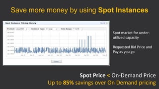 Save more money by using Spot Instances
Up to 85% savings over On Demand pricing
Spot market for under-
utilized capacity
Requested Bid Price and
Pay as you go
Spot Price < On-Demand Price
 