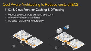 1. S3 & CloudFront for Caching & Offloading
• Reduce your compute demand and costs
• Improve end-user experience
• Increase reliability and durability
Cost Aware Architecting to Reduce costs of EC2
 