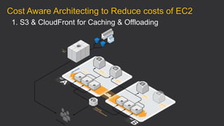 1. S3 & CloudFront for Caching & Offloading
Cost Aware Architecting to Reduce costs of EC2
 