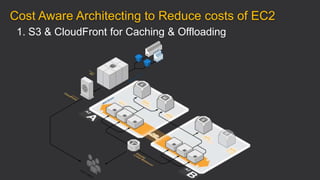 1. S3 & CloudFront for Caching & Offloading
Cost Aware Architecting to Reduce costs of EC2
 