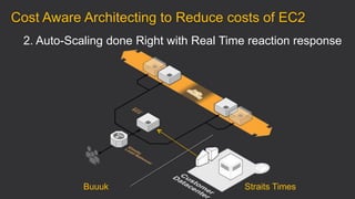 2. Auto-Scaling done Right with Real Time reaction response
Cost Aware Architecting to Reduce costs of EC2
Straits TimesBuuuk
 