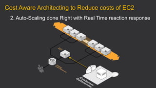 2. Auto-Scaling done Right with Real Time reaction response
Cost Aware Architecting to Reduce costs of EC2
 