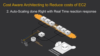 2. Auto-Scaling done Right with Real Time reaction response
Cost Aware Architecting to Reduce costs of EC2
 