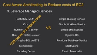3. Leverage Managed Services
Cost Aware Architecting to Reduce costs of EC2
Rabbit MQ, MSMQ
Cron
Running a mail server
Running a NoSQL cluster
Running MySQL on EC2
Memcached
Encoding Server
VS
Simple Queuing Service
Simple Workflow Service
Simple Email Service
Dynamo DB
Relational Database Service
ElastiCache
Elastic Transcoder
 