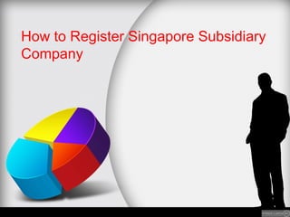 How to Register Singapore Subsidiary
Company
 