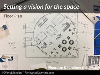 Reimagining Library Spaces: Transform Your Space on Any Budget | PDF