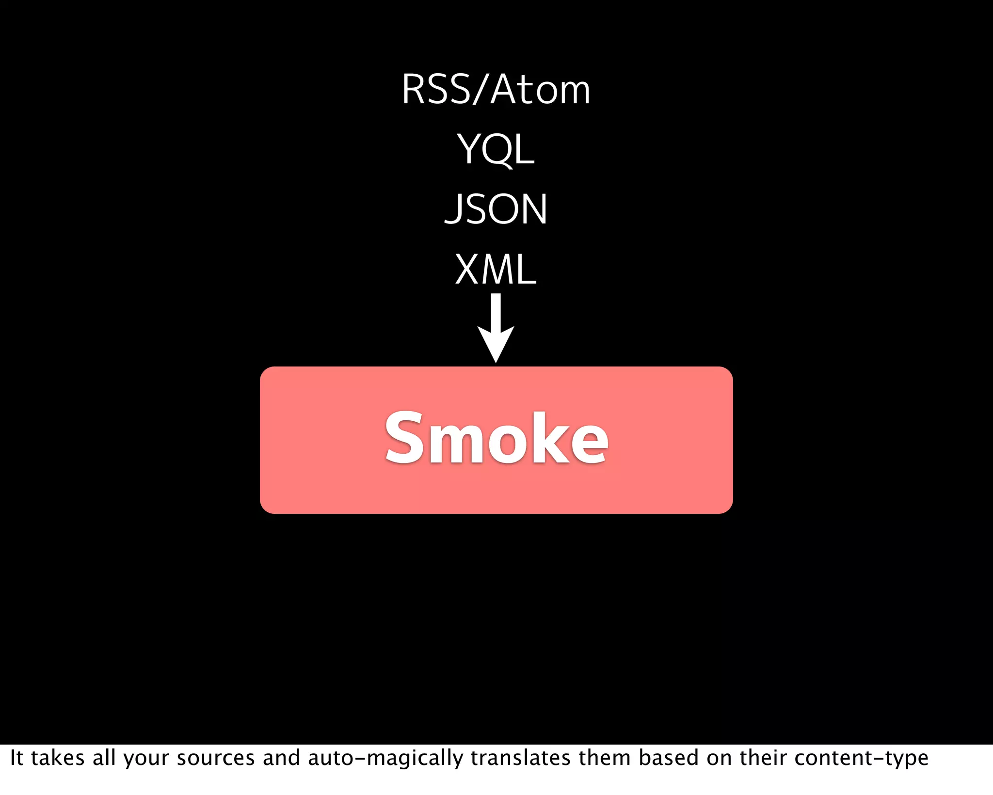 It takes all your sources and auto-magically translates them based on their content-type
 