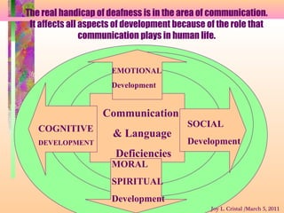 The real handicap of deafness is in the area of communication.
It affects all aspects of development because of the role that
communication plays in human life.
Communication
& Language
Deficiencies
COGNITIVE
DEVELOPMENT
SOCIAL
Development
EMOTIONAL
Development
MORAL
SPIRITUAL
Development
Joy L. Cristal /March 5, 2011
 