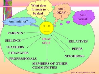PARENTS
TEACHERS
STRANGERS
PROFESSIONALS
RELATIVES
PEERS
NEIGHBORS
SIBLINGS
DEAF
SELF
What does
it mean to
be deaf? Am I
normal?
Am I
OKAY
?
Am I inferior?
MEMBERS OF OTHER
COMMUNITIES
Joy L. Cristal /March 5, 2011
 