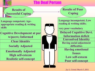 The Deaf Person
Results of
Successful Coping
Results of Poor
Coping
Having social adjustment
difficulties
Clear Identity
Unresolved Identity
Socially Adjusted
Emotionally Adjusted
High self-esteem
Realistic self-concept
Having emotional
Issues
Low self-esteem
Poor self-concept
Cognitive Development at par
w/peers; Informed
Delayed Cognitive Devt.
Information deficit
Language competent; Age-
appropriate reading & writing
skills
Language incompetent; Low
reading & writing skills;
very poor vocabulary
Joy L. Cristal /March 5, 2011
 