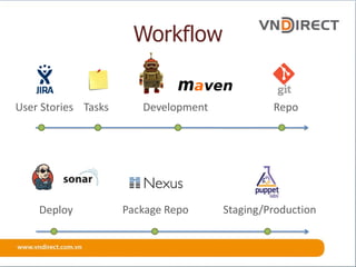 Workflow
User Stories Tasks Development
Deploy Staging/ProductionPackage Repo
Repo
 