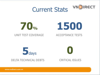 Current Stats
70%
UNIT TEST COVERAGE
1500
ACCEPTANCE TESTS
5days
DELTA TECHNICAL DEBTS
0
CRITICAL ISSUES
 