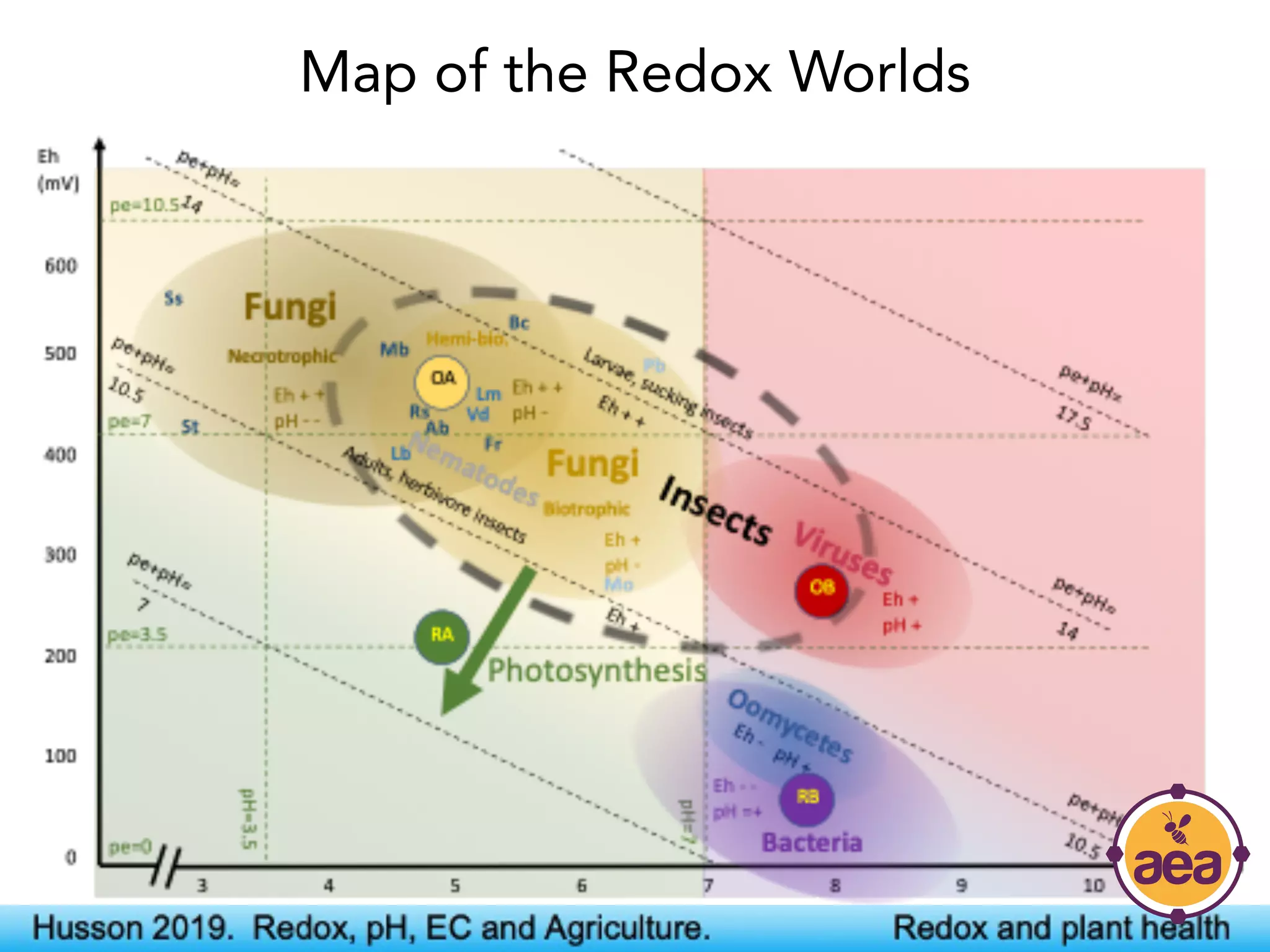 Photo Credit: Kish Valley BioAg
Map of the Redox Worlds