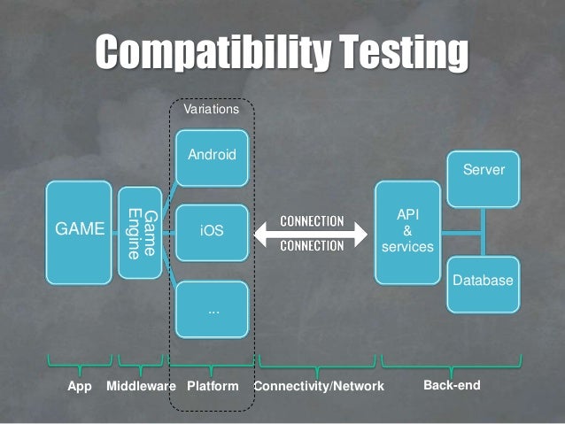 The Way To Improve Your Android Gaming Overall Performance With A Easy The Way To Improve Your Android Gaming Overall Performance With A Easy