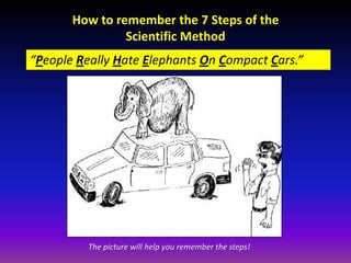 How to remember the 7 Steps of the
                Scientific Method
“People Really Hate Elephants On Compact Cars.”




          The picture will help you remember the steps!
 