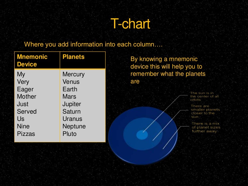 How To Remember The Planets