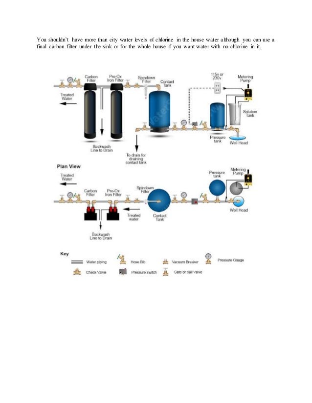 How to Remove Iron Bacteria from my Well Water?