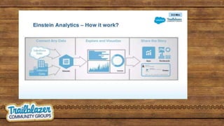 How to reopen with intelligent predictions from tableau and einstein ...