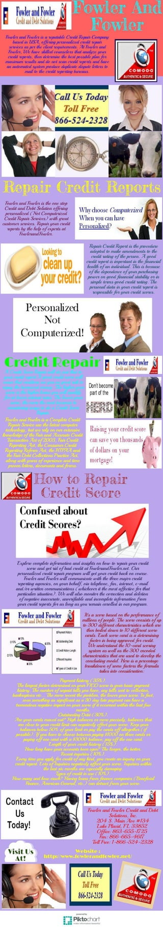 How to repair credit score