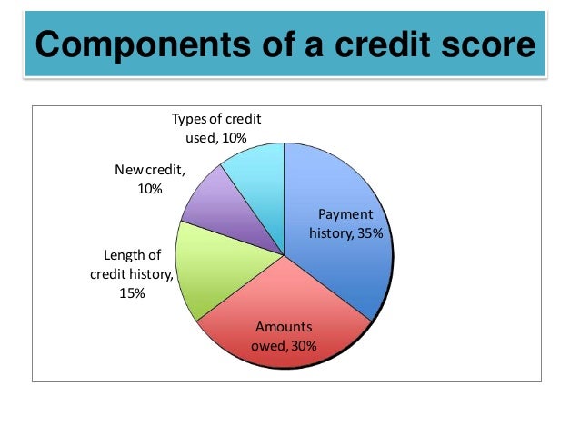 Image Result For How To Improve Credit Score After Late Payments Image Result For How To Improve Credit Score After Late Payments