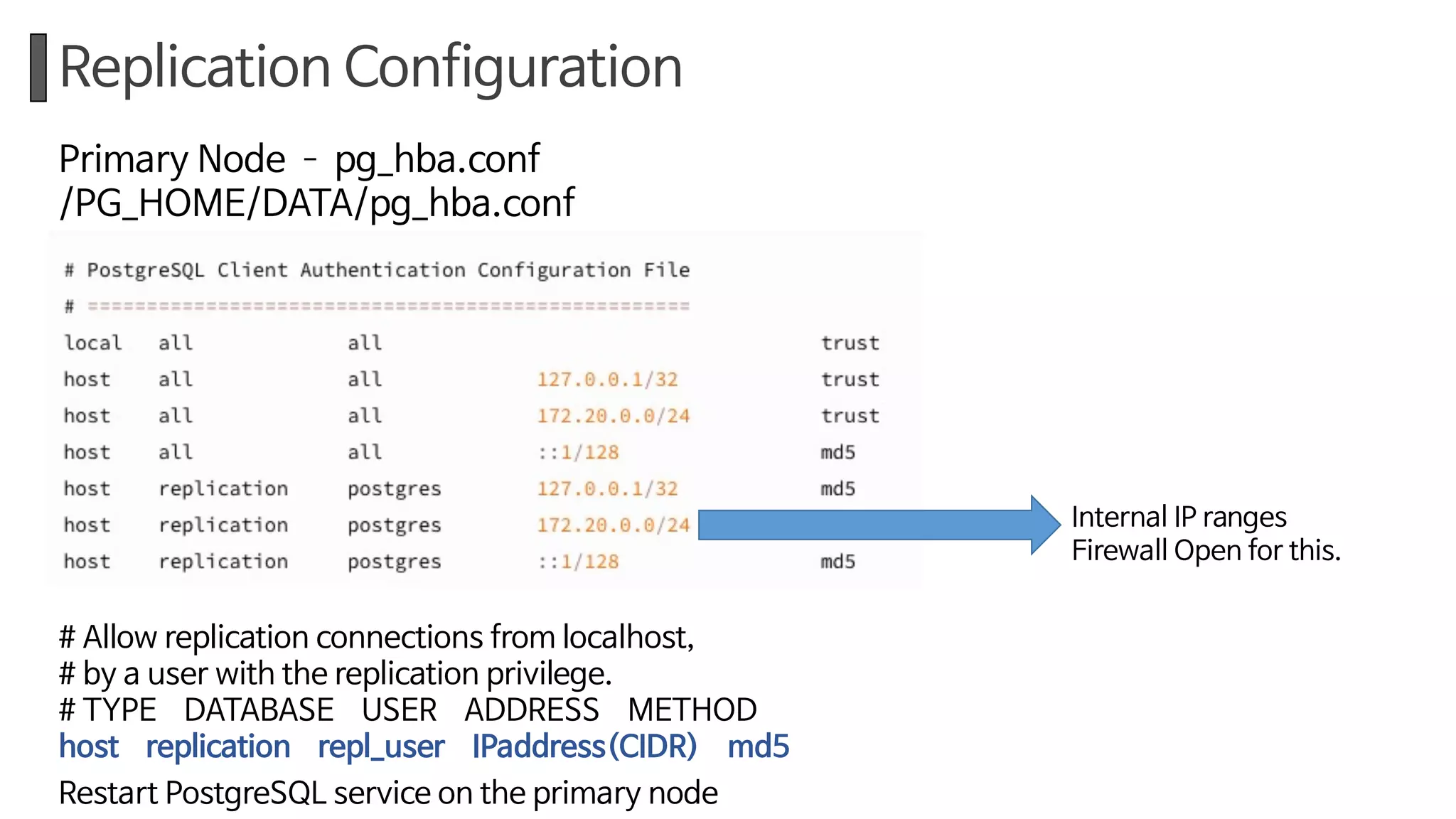 Replication Configuration
Primary Node ­ pg_hba.conf
/PG_HOME/DATA/pg_hba.conf
# Allow replication connections from localhost,
# by a user with the replication privilege.
# TYPE DATABASE USER ADDRESS METHOD
host replication repl_user IPaddress(CIDR) md5
Restart PostgreSQL service on the primary node
Internal IP ranges
Firewall Open for this.
 