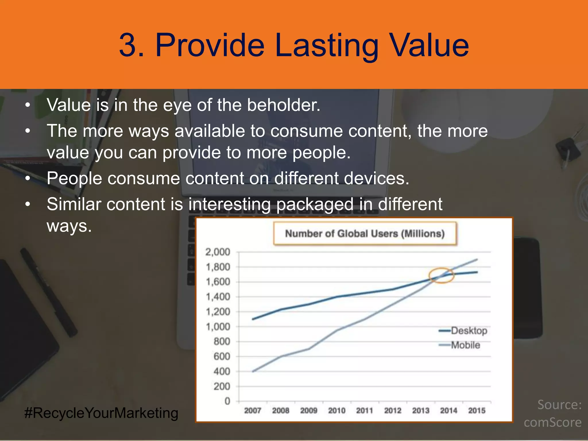 3. Provide Lasting Value
• Value is in the eye of the beholder.
• The more ways available to consume content, the more
value you can provide to more people.
• People consume content on different devices.
• Similar content is interesting packaged in different
ways.
#RecycleYourMarketing
Source:
comScore
 