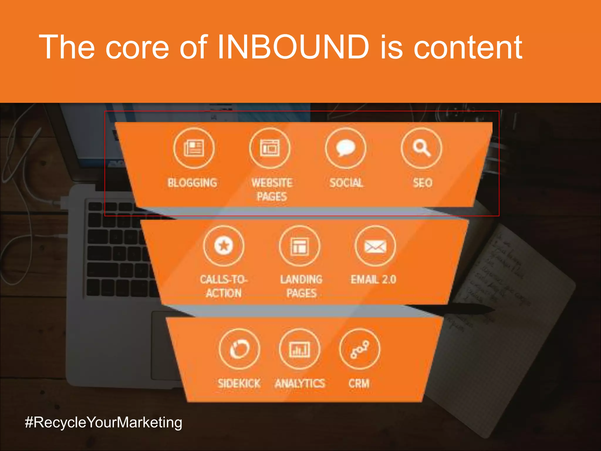 The core of INBOUND is content
#RecycleYourMarketing
 