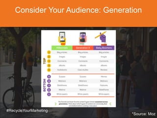 Consider Your Audience: Generation
*Source: Moz
#RecycleYourMarketing
 