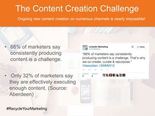 The Content Creation Challenge
Ongoing new content creation on numerous channels is nearly impossible!
• 68% of marketers ...