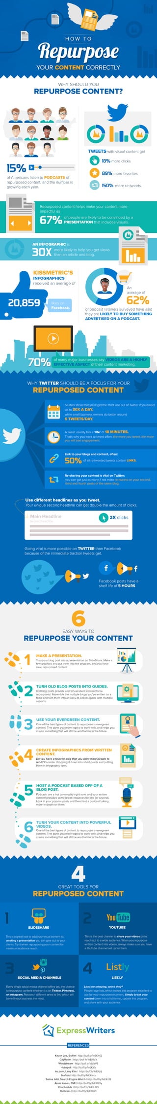 How to repurpose your content correctly   infographic