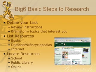 Big6 Basic Steps to Research Define your task Review instructions Brainstorm topics that interest you List Resources Books Databases/Encyclopedias Internet Locate Resources School Public Library Online