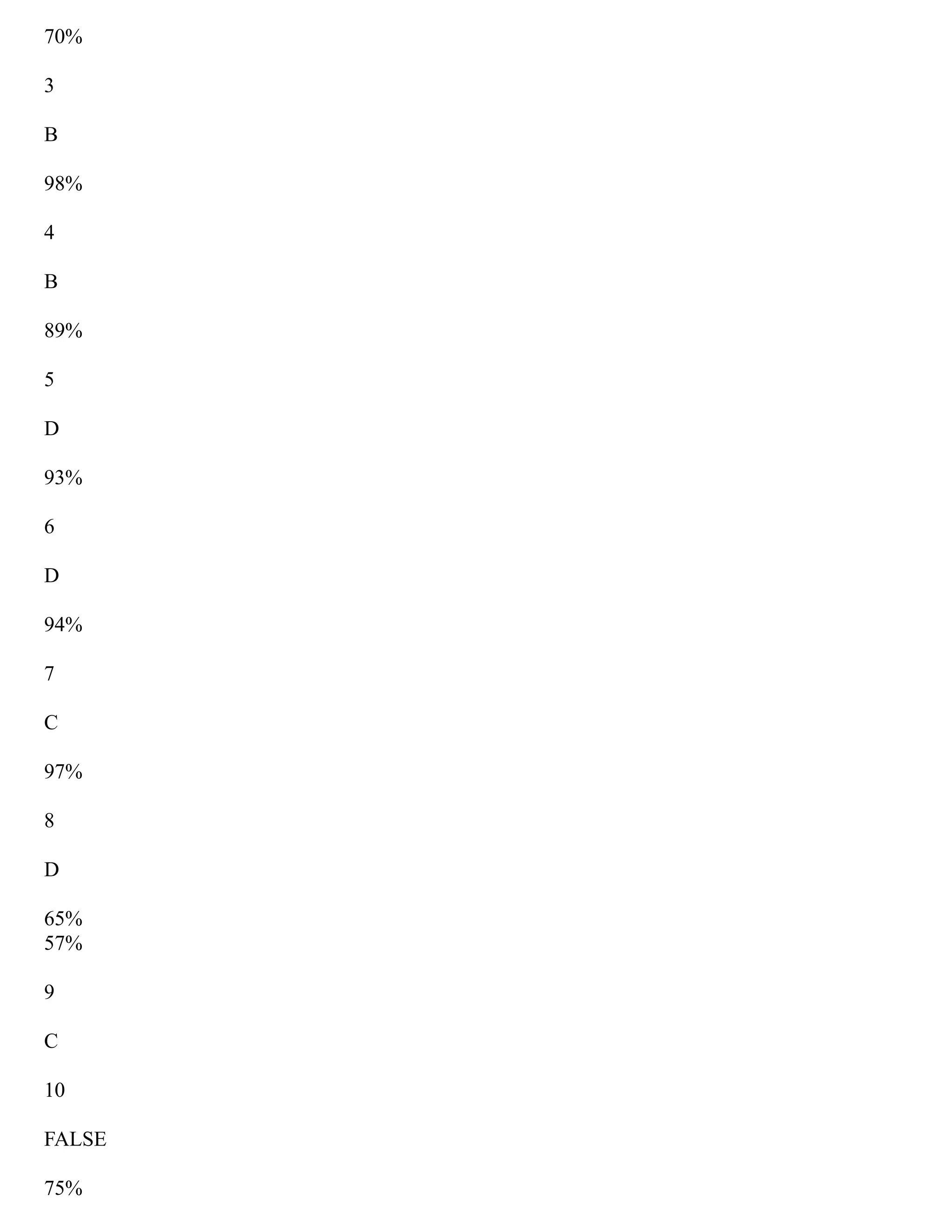 70%
3
B
98%
4
B
89%
5
D
93%
6
D
94%
7
C
97%
8
D
65%
57%
9
C
10
FALSE
75%
 