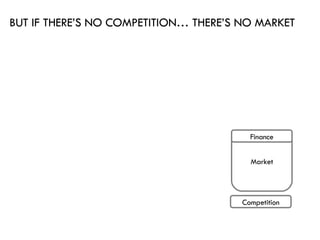 BUT IF THERE’S NO COMPETITION… THERE’S NO MARKET Market Competition Finance 