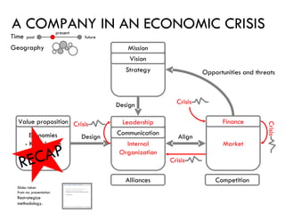 A COMPANY IN AN ECONOMIC CRISIS Slides taken  from my presentation Restrategize methodology. RECAP 