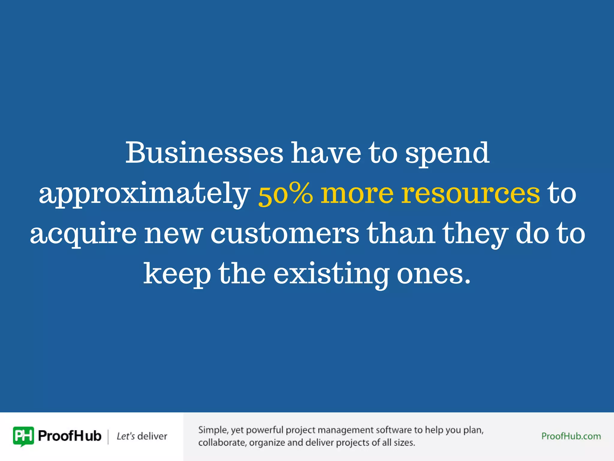 Businesses have to spend
approximately 50% more resources to
acquire new customers than they do to
keep the existing ones.
 