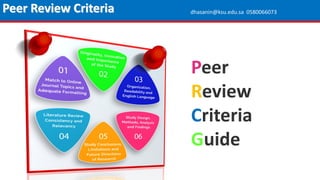 Peer
Review
Criteria
Guide
Peer Review Criteria dhasanin@ksu.edu.sa 0580066073
 