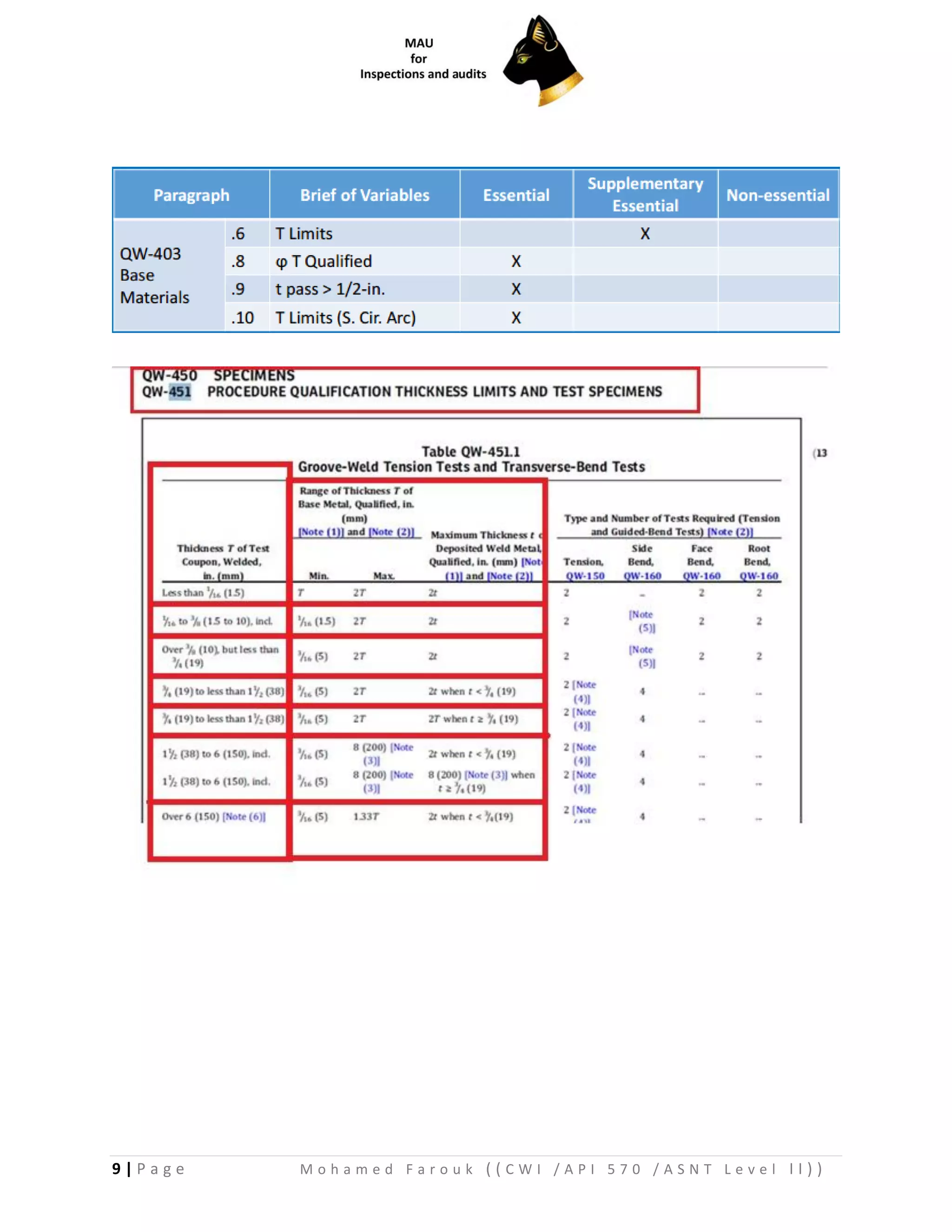 9 | P a g e M o h a m e d F a r o u k ( ( C W I / A P I 5 7 0 / A S N T L e v e l I I ) )
 