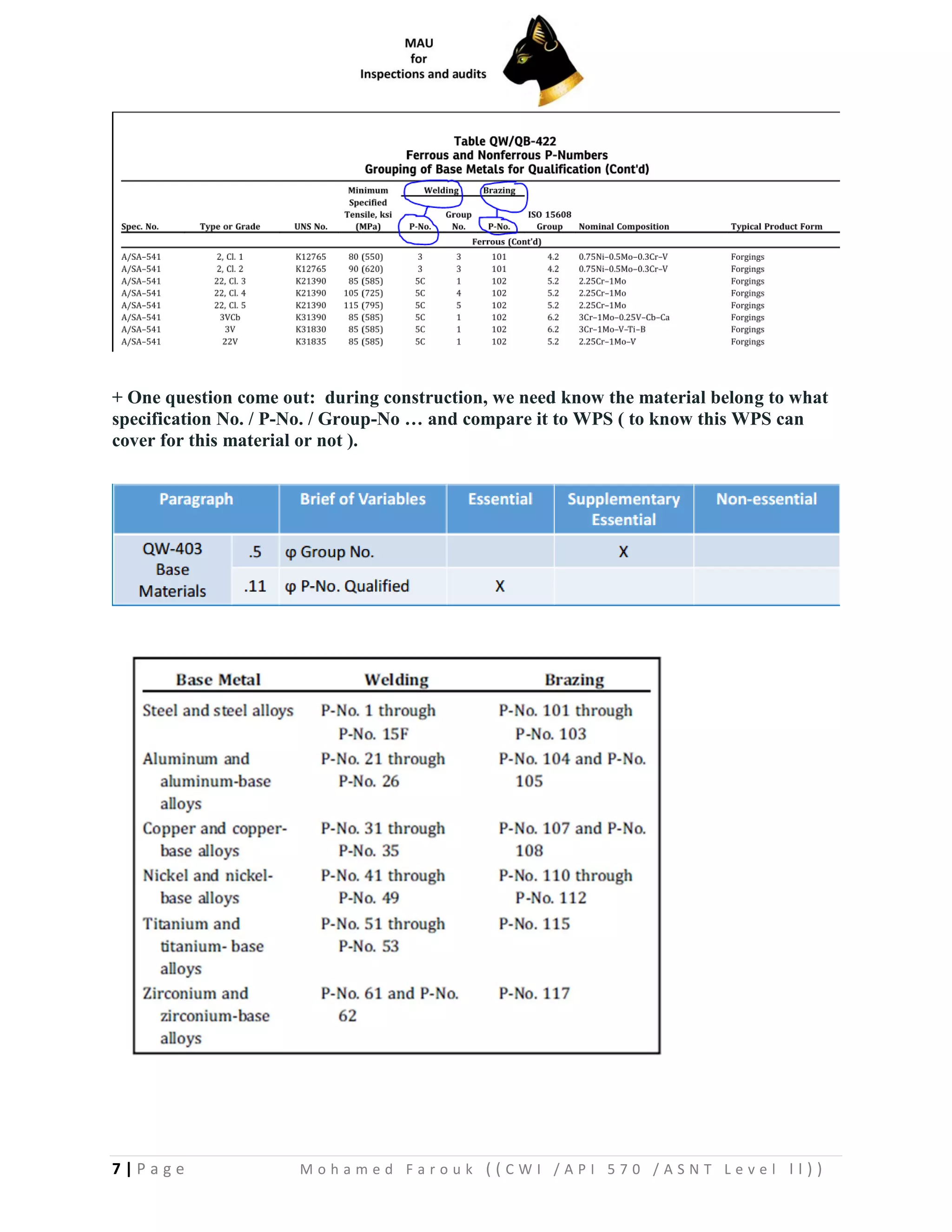 7 | P a g e M o h a m e d F a r o u k ( ( C W I / A P I 5 7 0 / A S N T L e v e l I I ) )
+ One question come out: during construction, we need know the material belong to what
specification No. / P-No. / Group-No … and compare it to WPS ( to know this WPS can
cover for this material or not ).
 